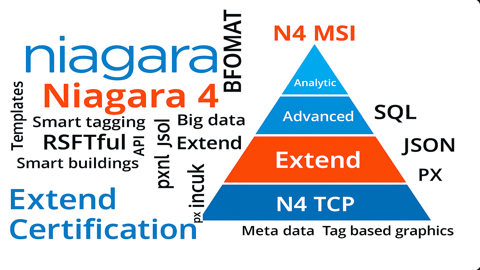 Niagara 4 Extended  N4ext